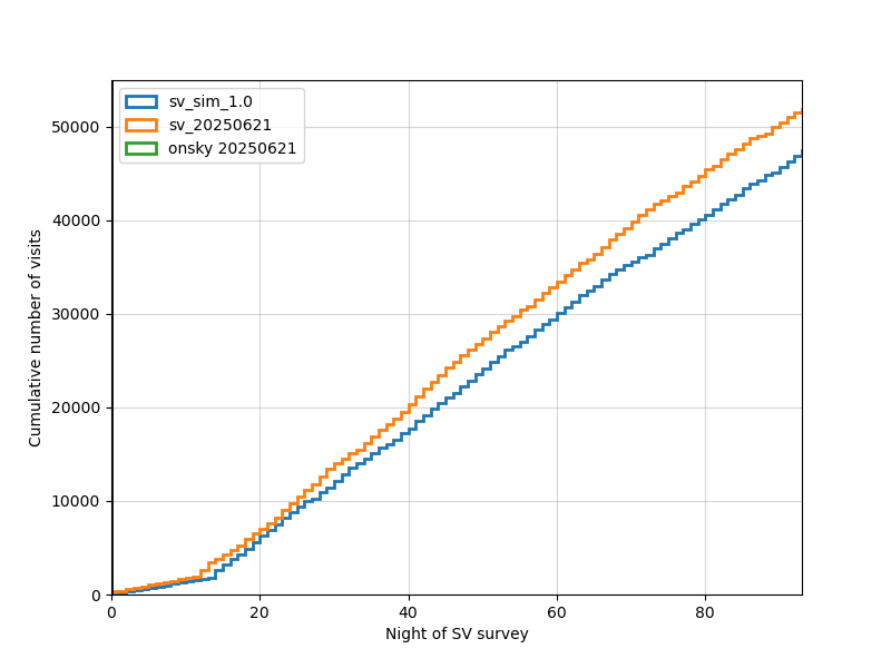 ../../_images/cumulative_visits_20250621.png
