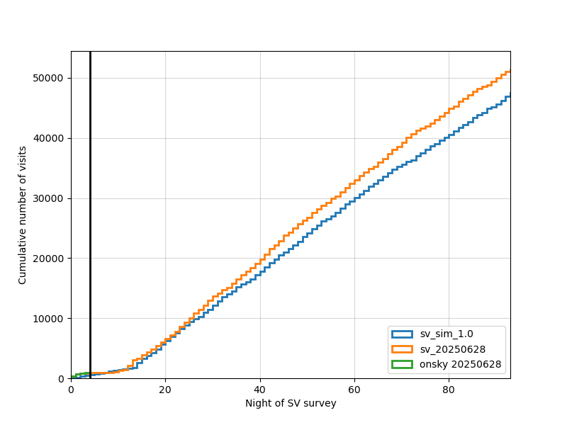 ../../_images/cumulative_visits_20250628.png