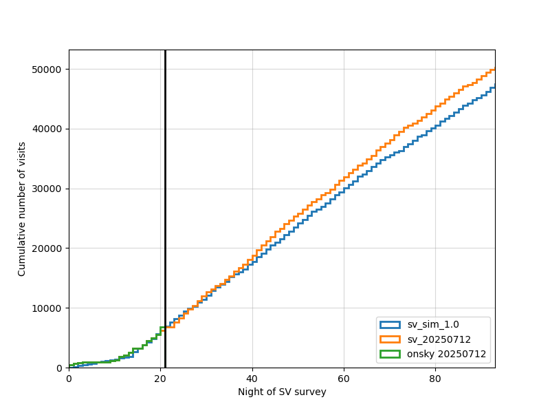 ../../_images/cumulative_visits_20250712.png