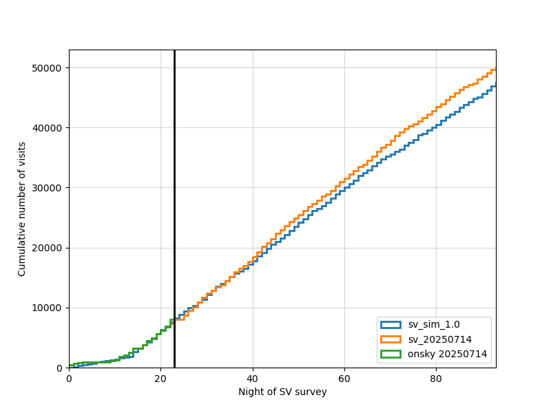 ../../_images/cumulative_visits_20250714.png