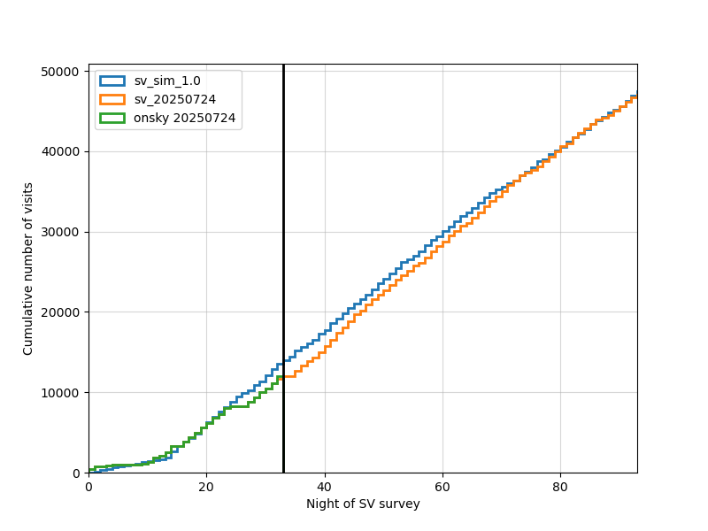 ../../_images/cumulative_visits_20250724.png