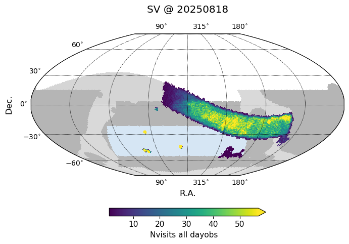 SV survey acquired visits, per band.