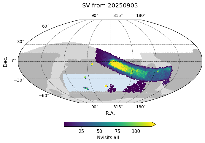 SV survey acquired and simulated visits, all bands